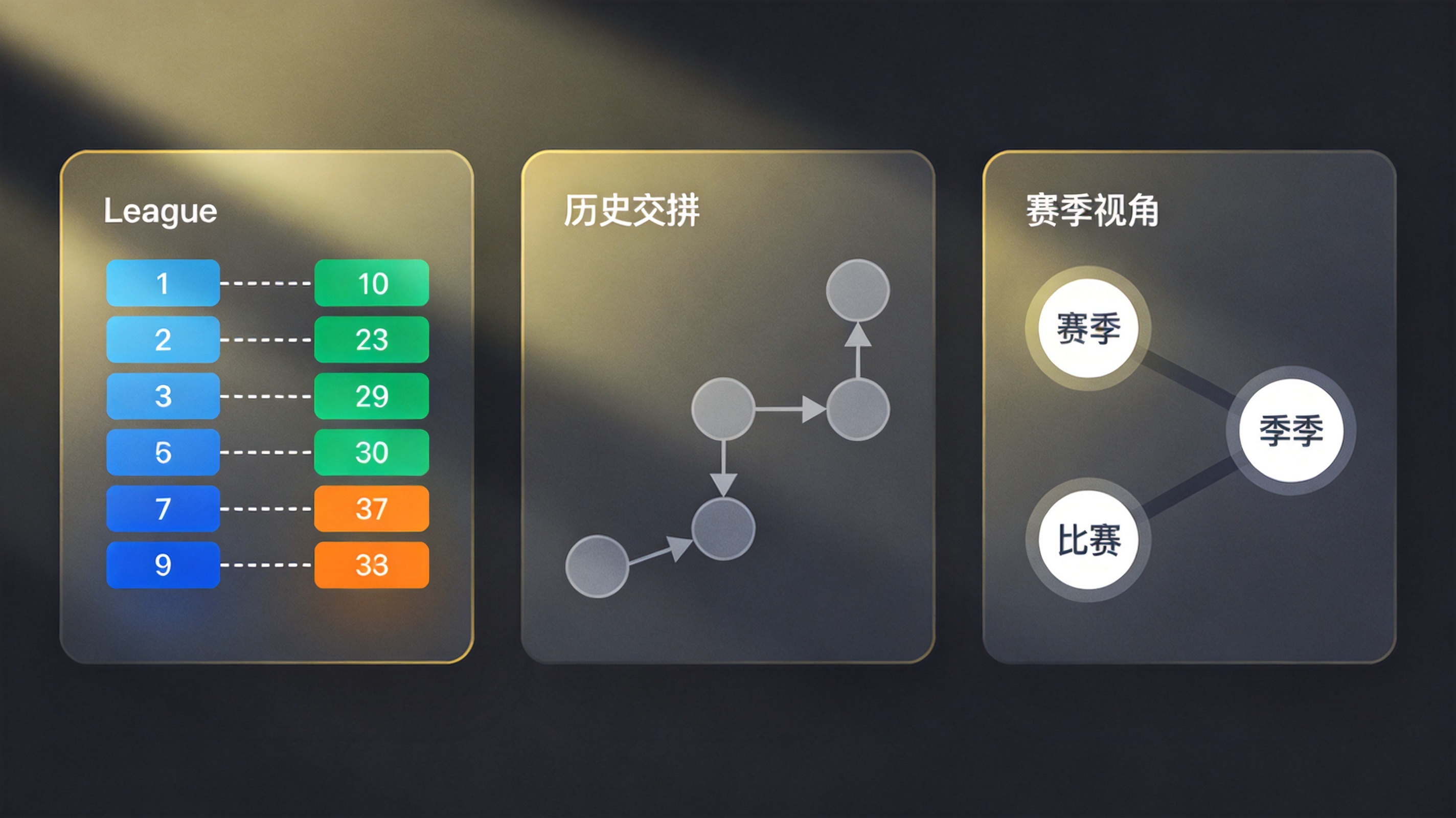 联赛排名与赛果数据示意图，展示积分榜条目与历史交锋数据结构的组织方式